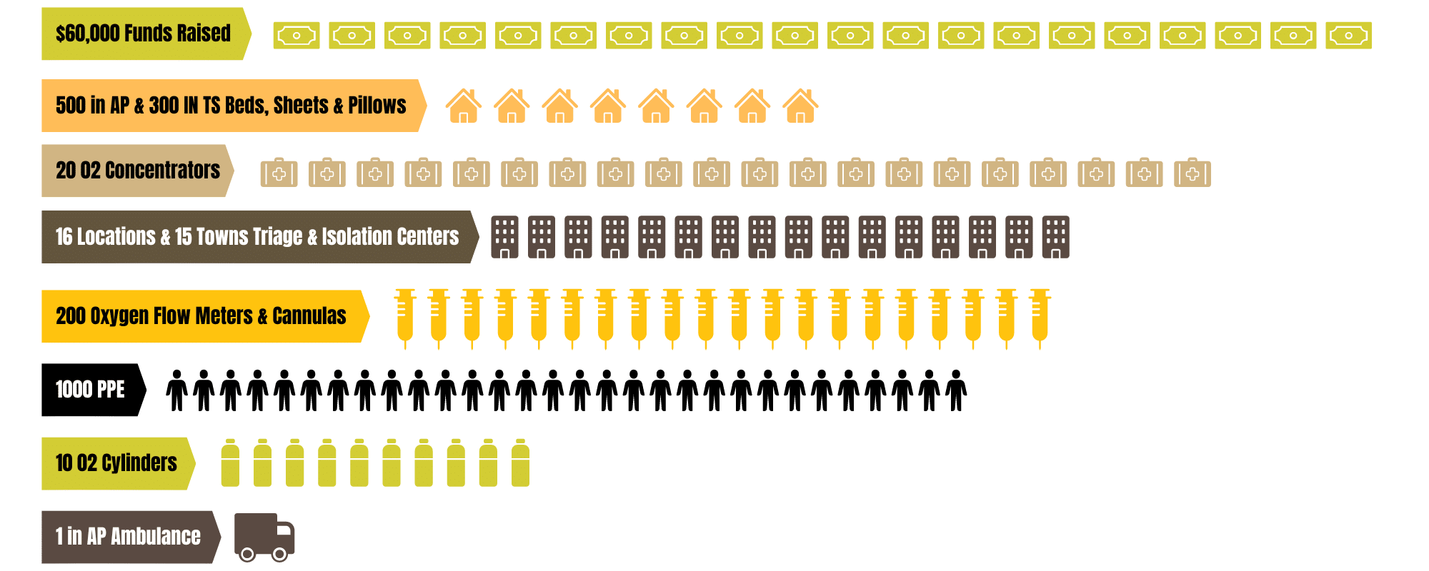 India Covid Response Infographic